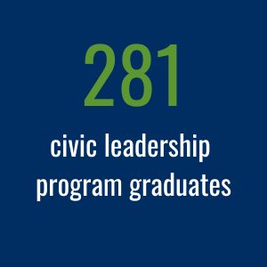 281 civic leadership program graduates