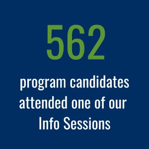 562 program candidates attended one of our Info Sessions