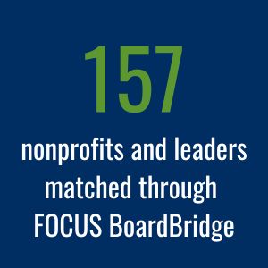 157 nonprofits and leaders matched through BoardBridge